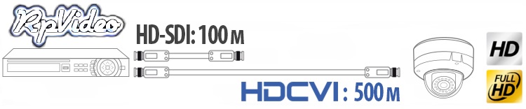 HDCVI_vs_HD-SDI_bezpeka-shop.jpg