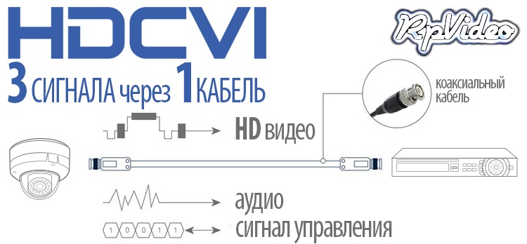 HDCVI_3_signals_bezpeka-shop.jpg