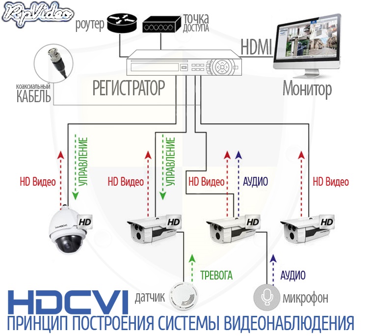 HDCVI_system_bezpeka-shop.jpg